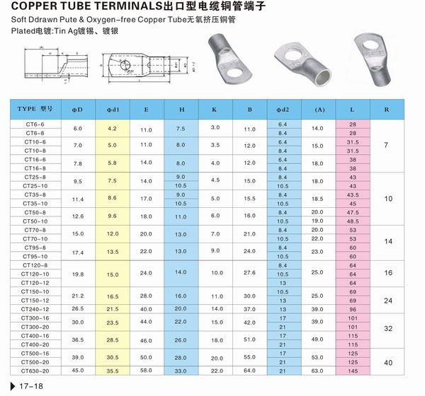 CT Cabel lugs - Product - 英文_伟正端子有限公司